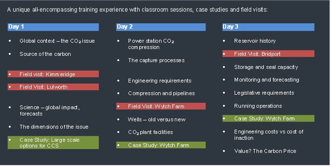 course breakdown