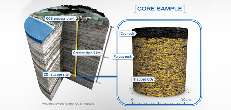 Core sample