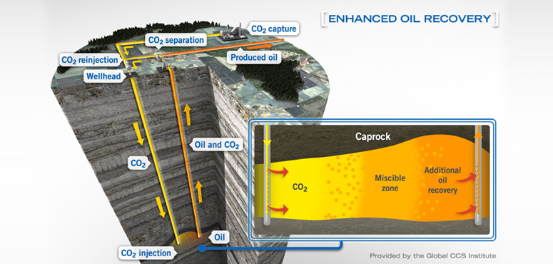 enhanced oil recovery
